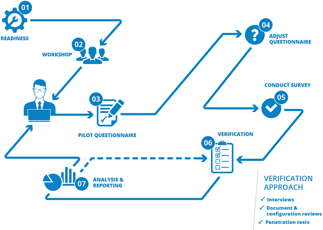 iso 27002 audit checklist