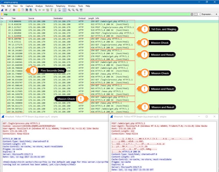 Abbildung 1: Netzwerkmitschnitt von Empire-Datenverkehr in Wireshark (Quelle: https://artofpwn.com/offensive-and-defensive-powershell-ii.html)