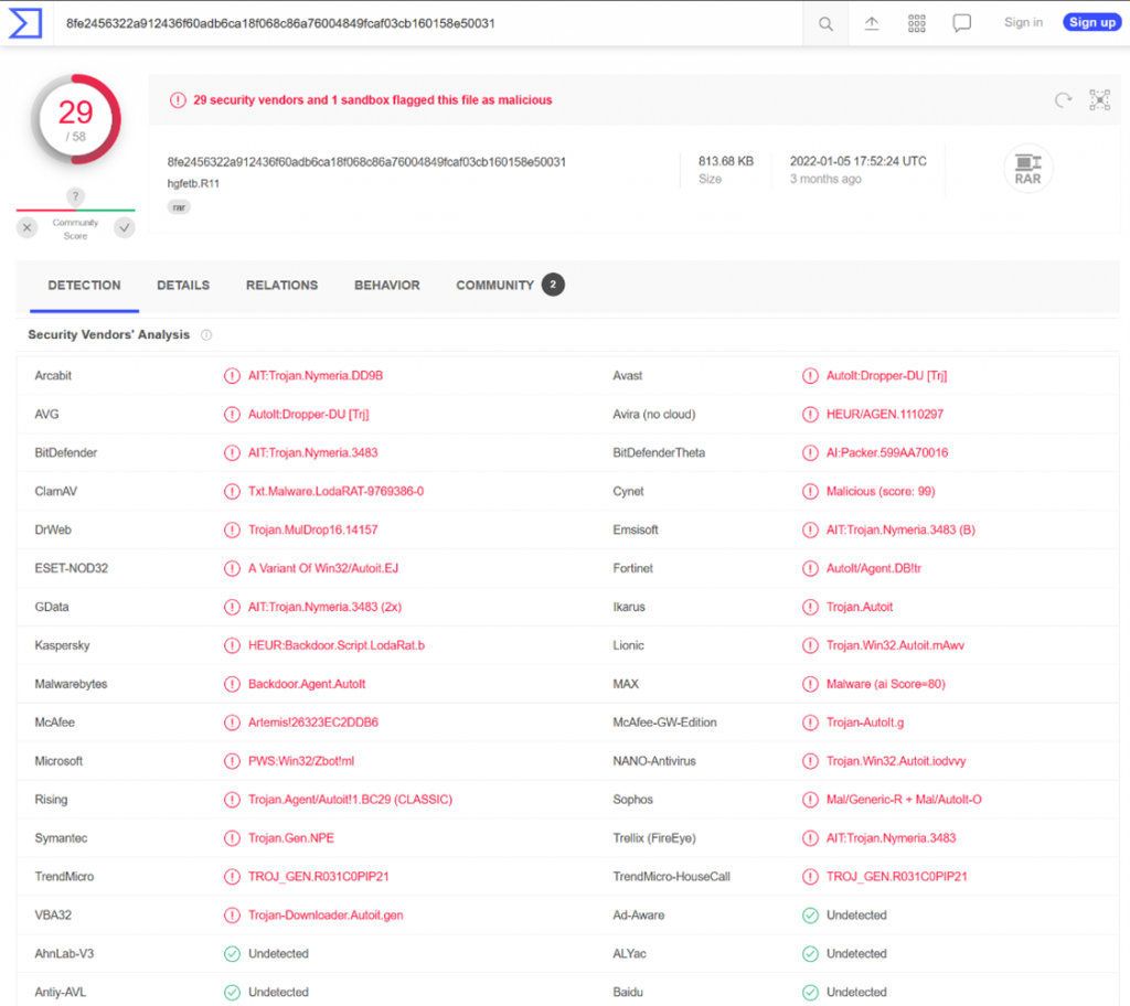 Result of scan of file “hgfetb.R11” with VirusTotal