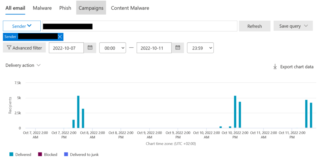 High Numbers of Sent E-mail Visible in Windows Defender in the "E-mail & Collaboration" Area