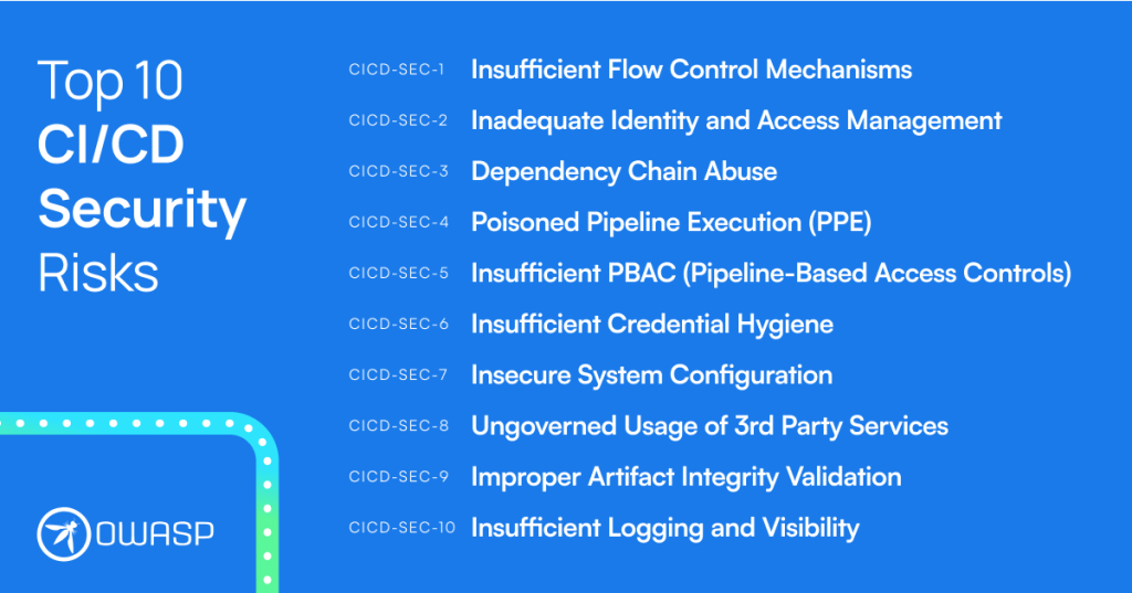 Top 10 CI/CD Security Risks OWASP