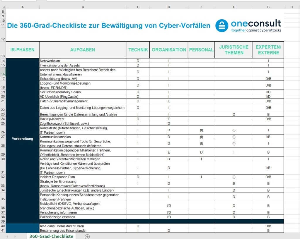 Die Oneconsult 360-Grad-Checkliste als Excel Download