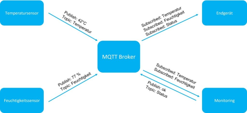 MQTT Client