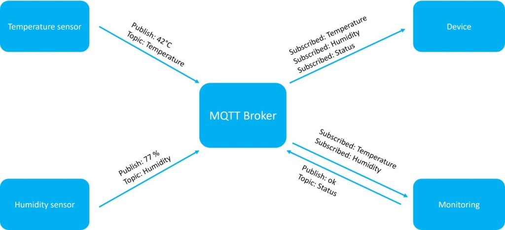 MQTT Client