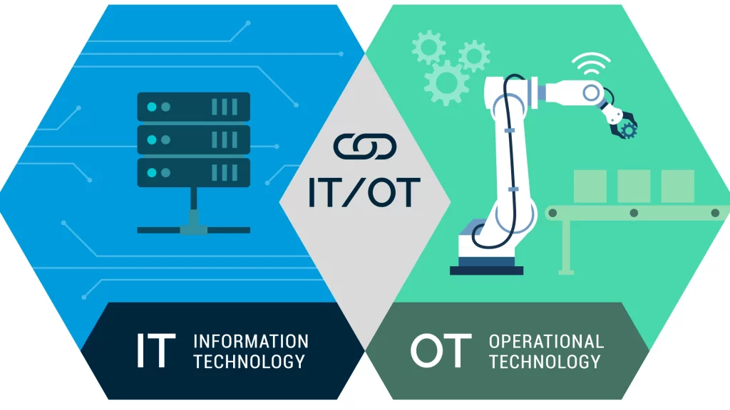 Distinction between Operational Technology and Information Technology