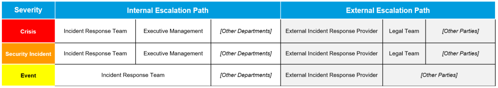 Reporting Procedure Matrix 