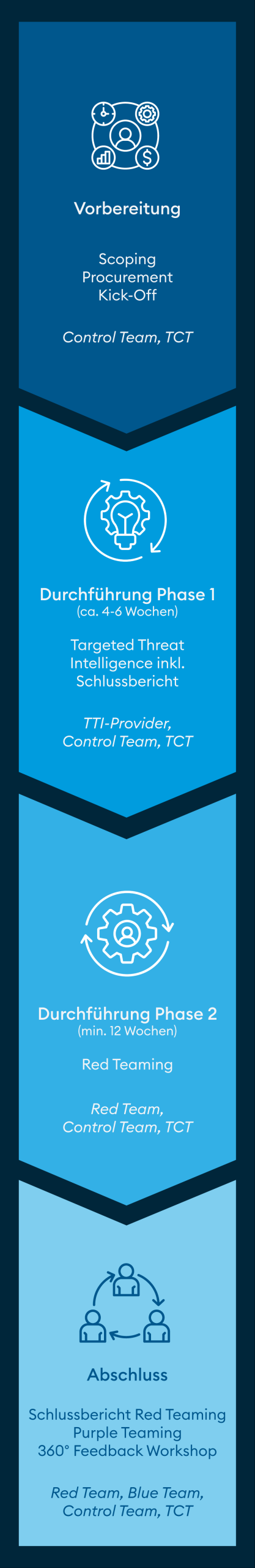 oneconsult-tiber-dora-prozess