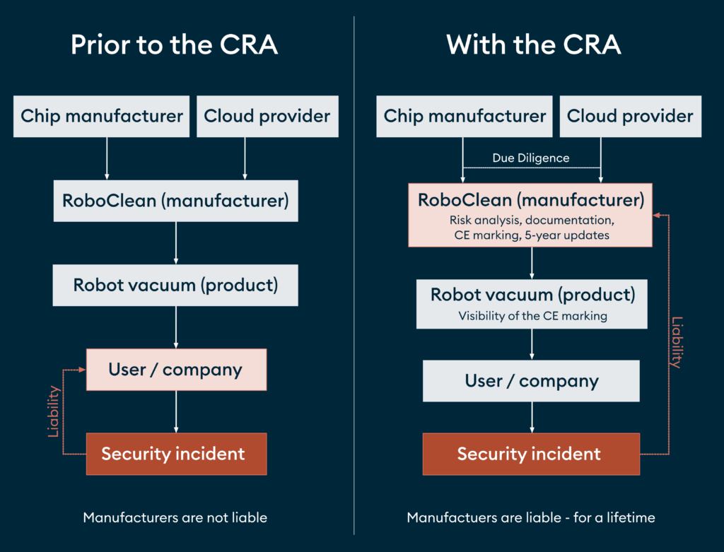 graph-before-and-after-cra-liability
