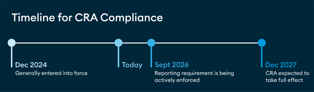 timeline-cra-compliance